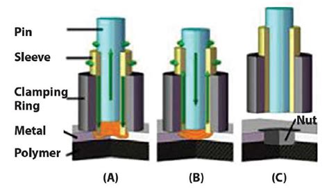 ijmer dec 04 2012 issue 5 fabrication of dissimilar metals|dissimilar materials joining process.